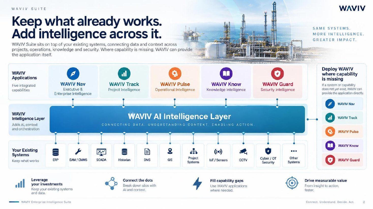 Waviv Enterprise Intelligence Suite overview page